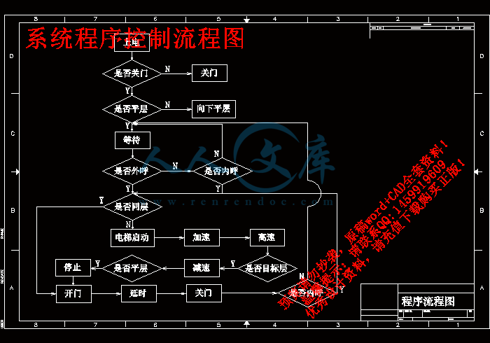 摘要I摘要随着现代经济和城市生活的发展,电梯成为人们日常生活必不可少的代步工具,电梯性能的好坏对人们生活的影响越来越显著。传统继电器电梯控制系统,由于继电器本身的机械和电磁惯性大,大大降低了电梯系统的可靠性和安全性。为了保证电梯运行既高效节能又安全可靠,必须改进电梯控制方式。根据顺序逻辑控制的需要发展起来的可编程控制器它是专门为工业环境应用而设计的数字运算操作的电子装置。靠性高,能够保证电梯正常、安全、可靠地运行。同时,由于电机交流变频调速技术的发展,电梯的拖动方式己由原来直流调速逐渐过渡到了变频调速,不