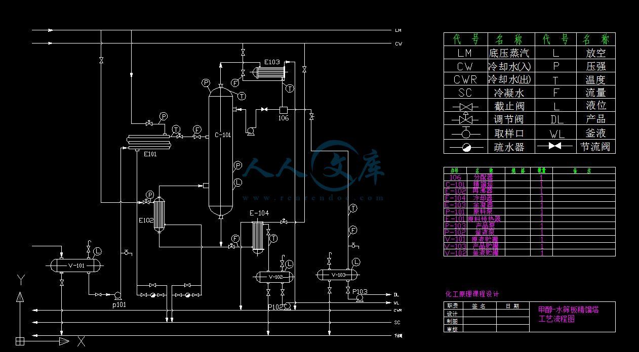 甲醇水筛板精馏塔工艺流程图CAD图纸