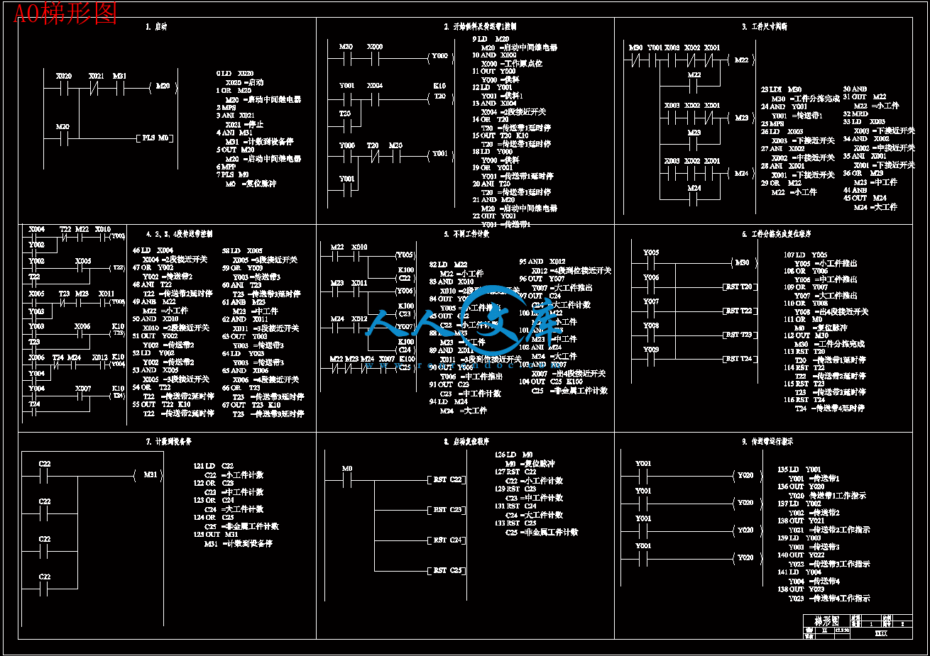 A0梯形图.gif