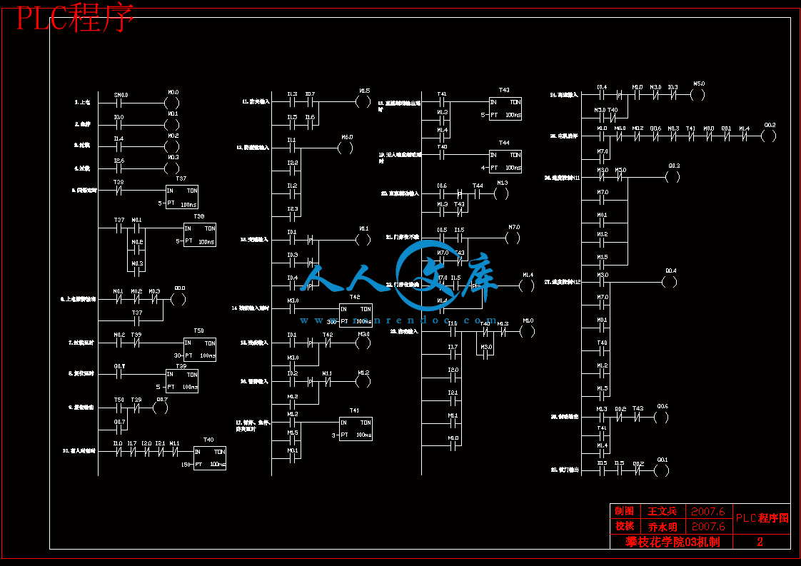 PLC程序.gif