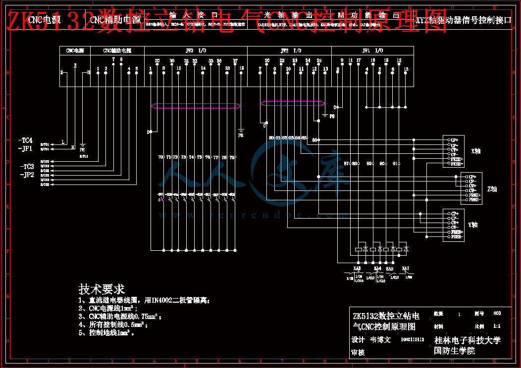 ZK5132数控立钻电气CNC控制原理图.gif