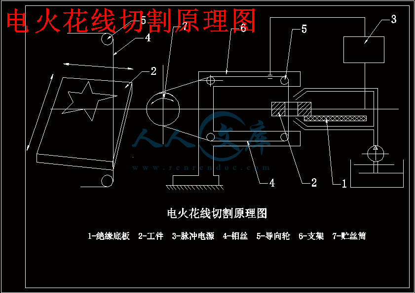 电火花线切割原理图.gif