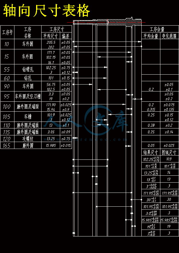 轴向尺寸表格.gif