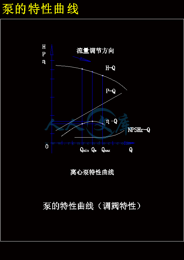 泵的特性曲线.gif