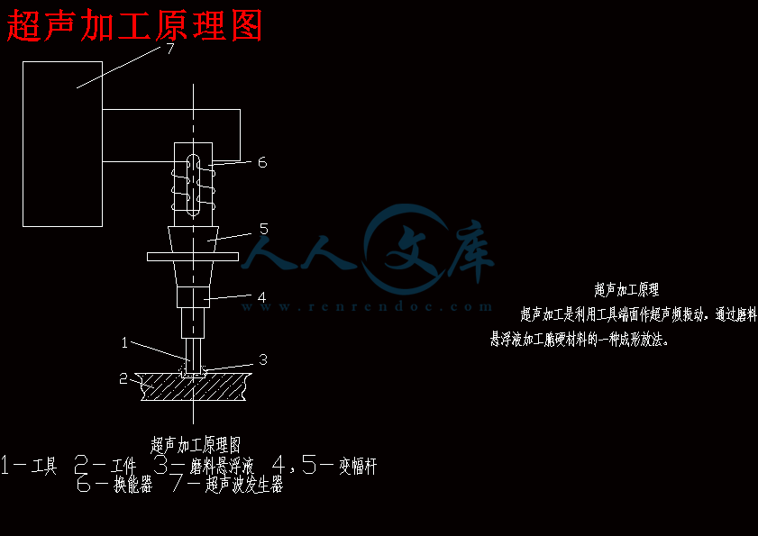 超声加工原理图.gif