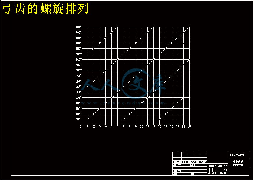 弓齿的螺旋排列.gif