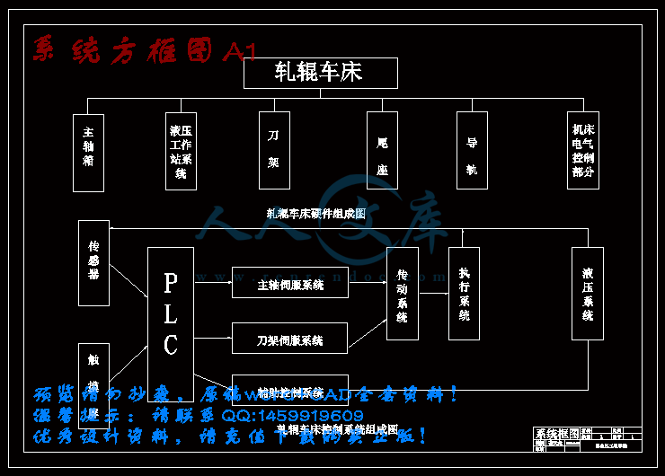 系统方框图A1.gif