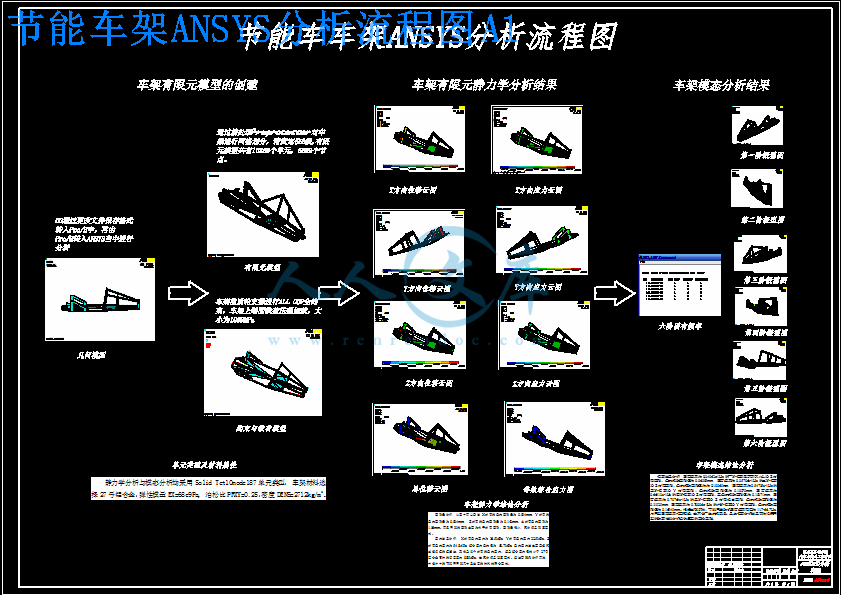 节能车架ANSYS分析流程图A1.gif