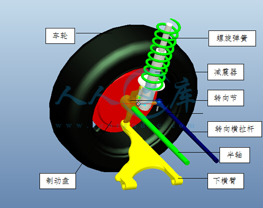 麦弗逊前悬架参数匹配与运动仿真.jpg