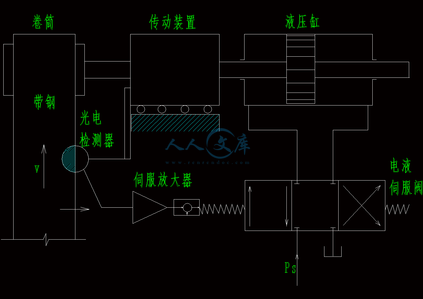 跑偏控制系统原理图.gif