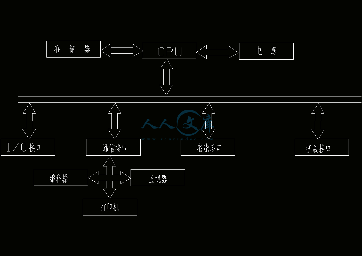 plc结构图.gif