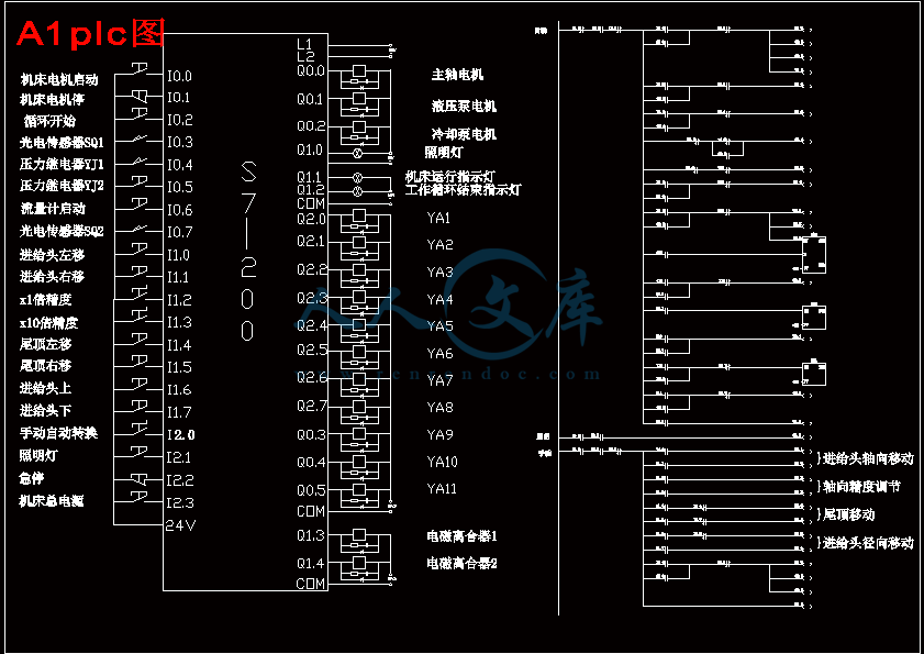 A1plc图.gif