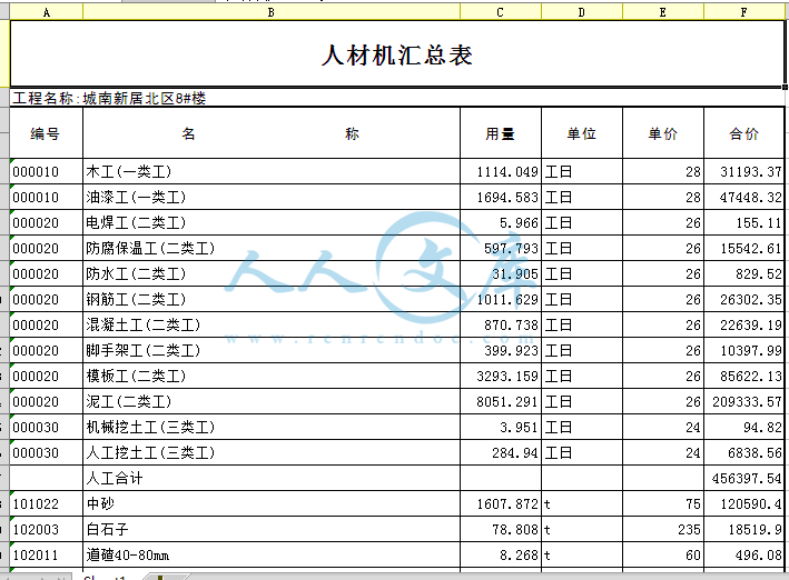 人材机汇总表.gif