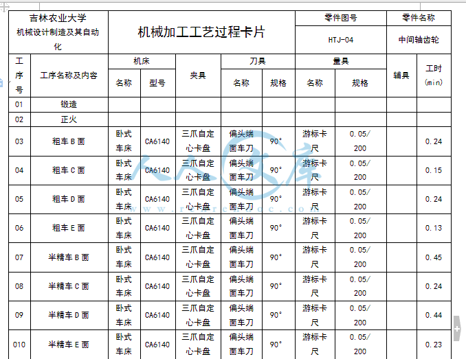 机械加工工艺过程卡片.gif