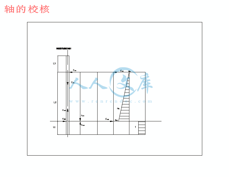 轴的校核.gif