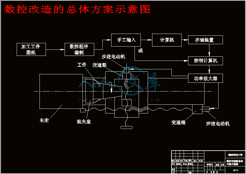 数控改造的总体方案示意图.gif