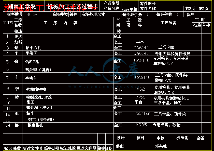 机械加工工艺过程卡.gif