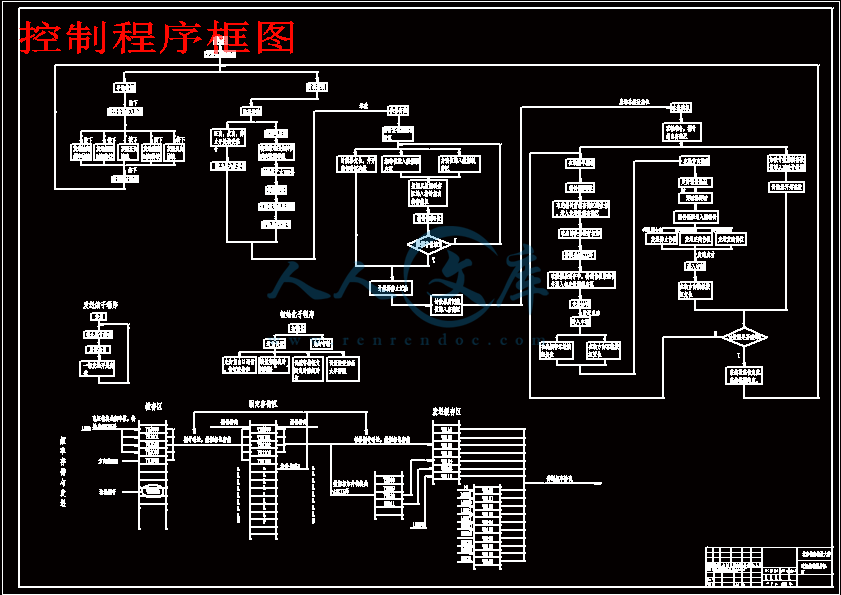 控制程序框图.gif