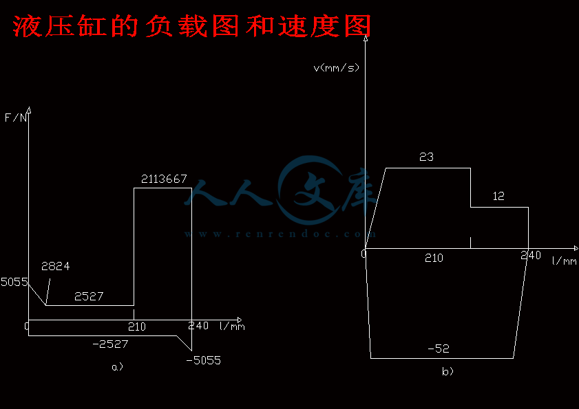 液压缸的负载图和速度图.gif