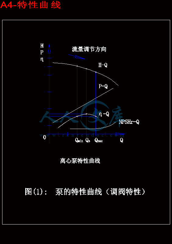 A4-特性曲线.gif