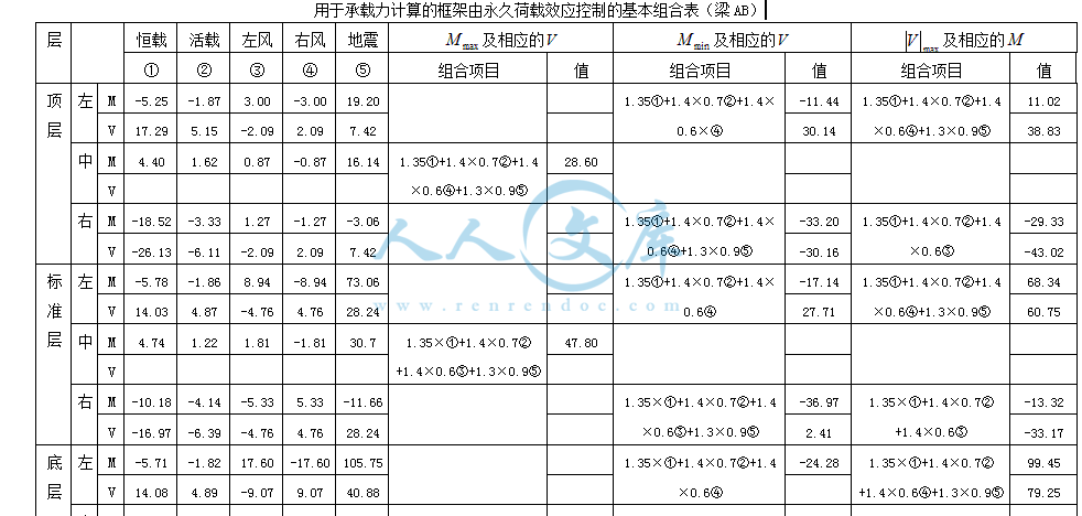 基本组合表.gif