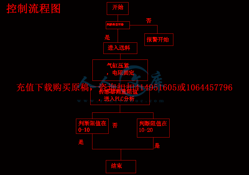 控制流程图.gif