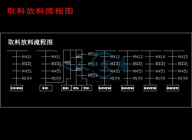 取料放料流程图.jpg