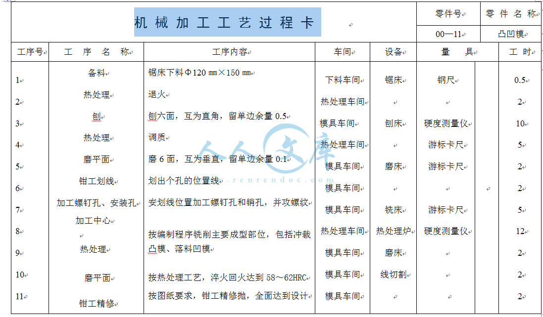 机 械 加 工 工 艺 过 程 卡.png