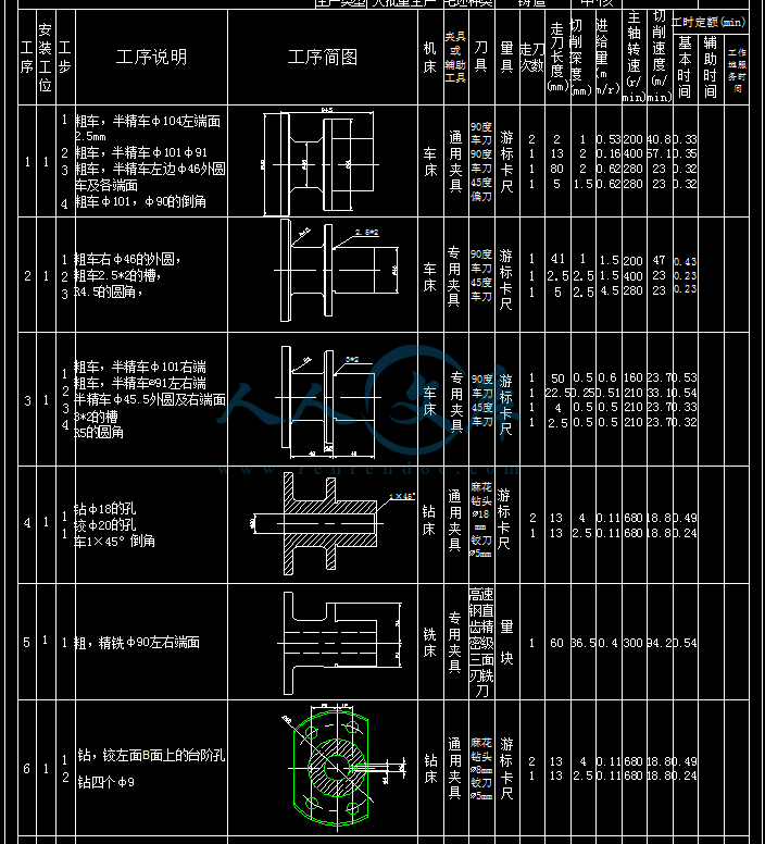 机械加工工艺过程综合卡片.png