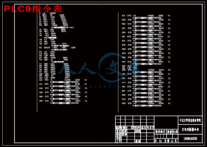 PLC9指令表.gif