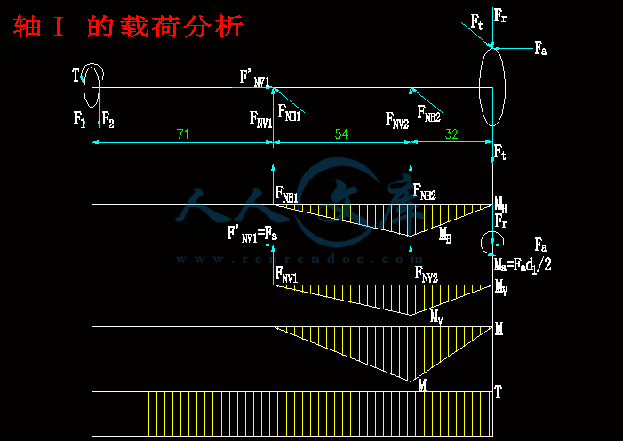 轴Ⅰ的载荷分析.gif