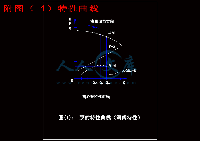 附图(1)特性曲线.gif