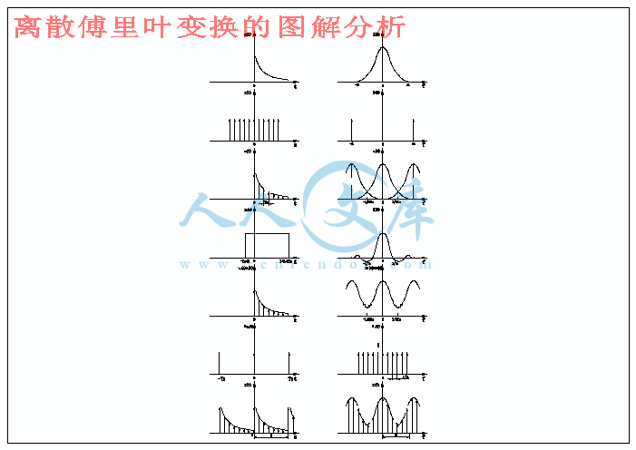 离散傅里叶变换的图解分析.gif