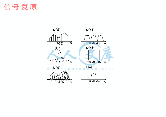 信号复原.gif