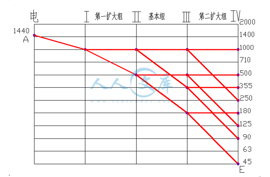 转速图.png