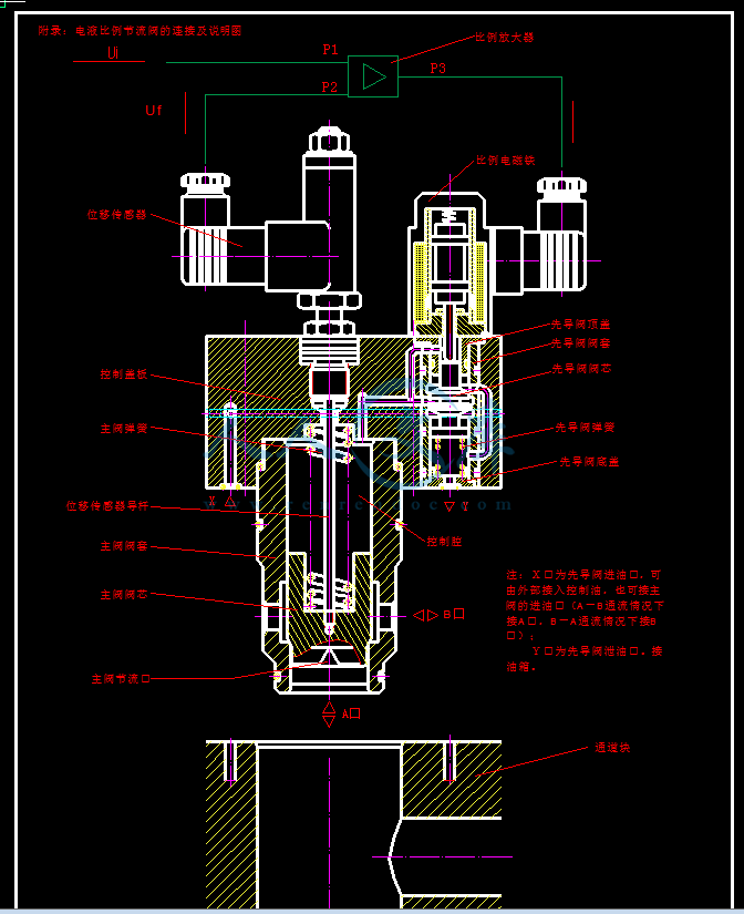 电液比例节流阀的连接及说明图.png