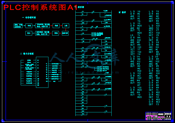 PLC控制系统图A1.gif