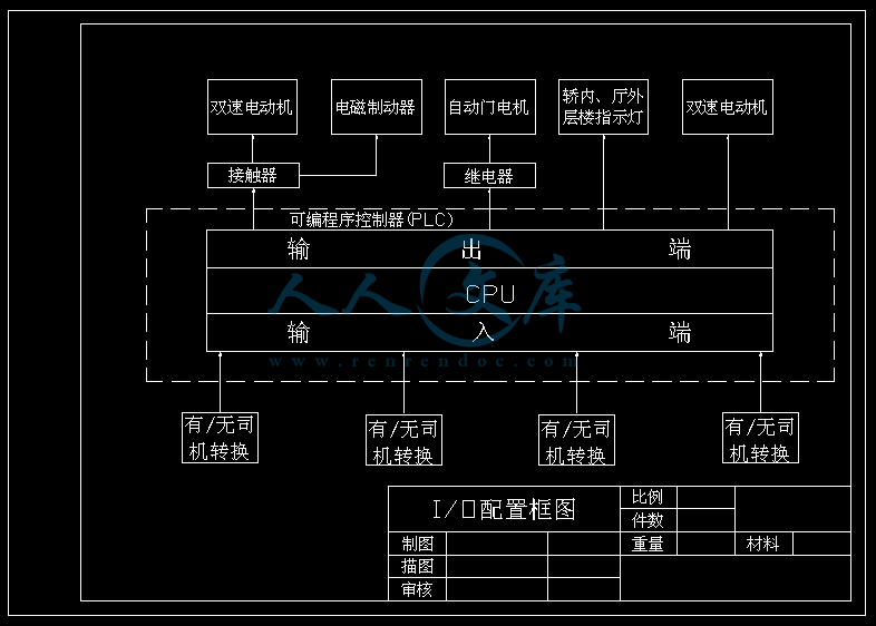 A4-IO配置框图.gif