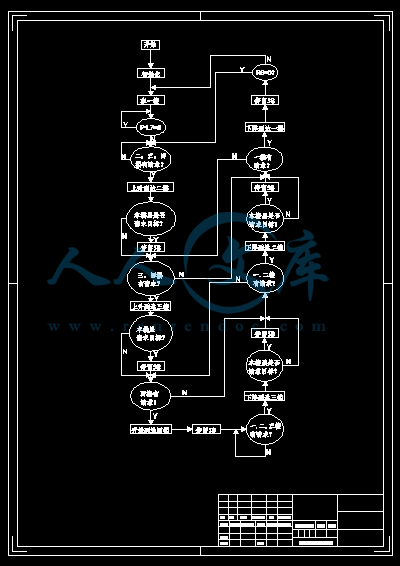 A2-主程序流程图.gif
