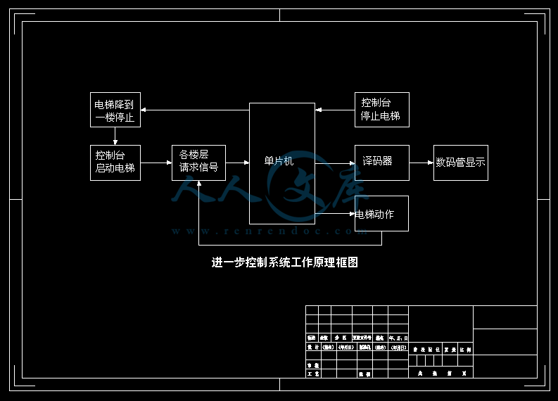 A3-进一步控制系统工作原理框图.gif