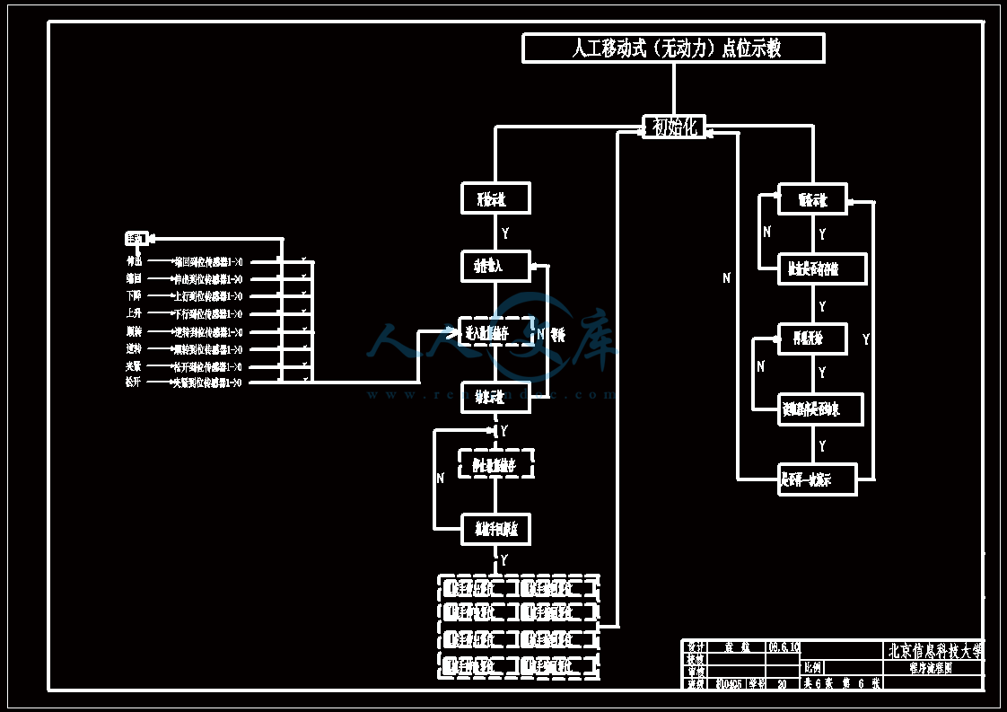 A2-程序流程图.gif