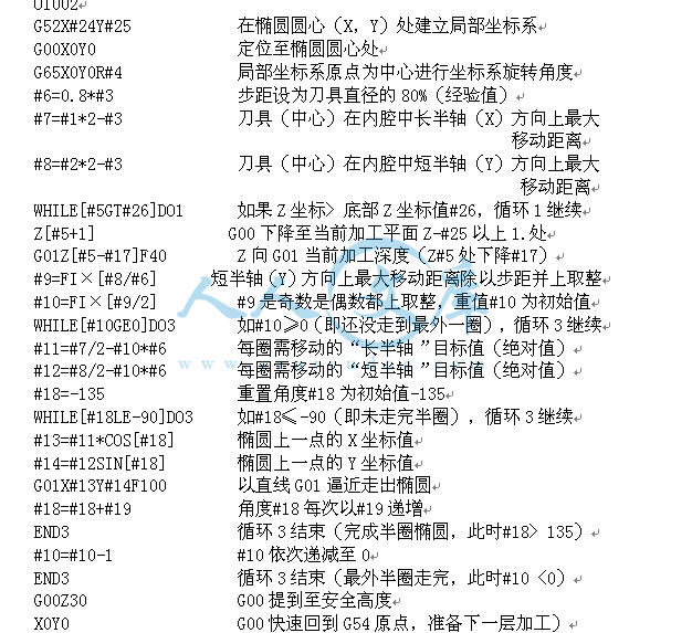 程序示意.gif