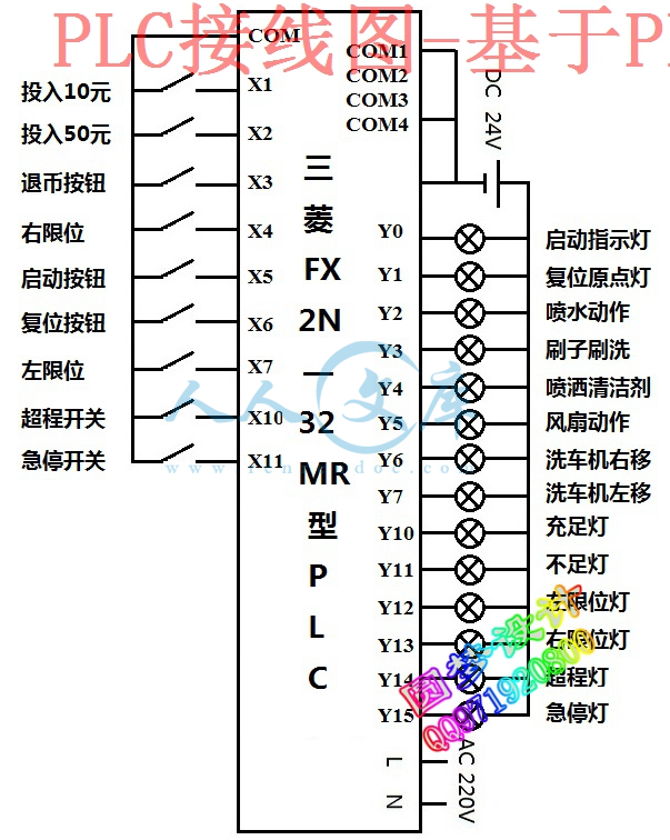 PLC接线图-基于PLC的自助洗车控制系统.JPG