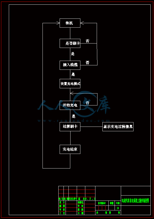电动汽车充电控制系统主程序流程图.gif