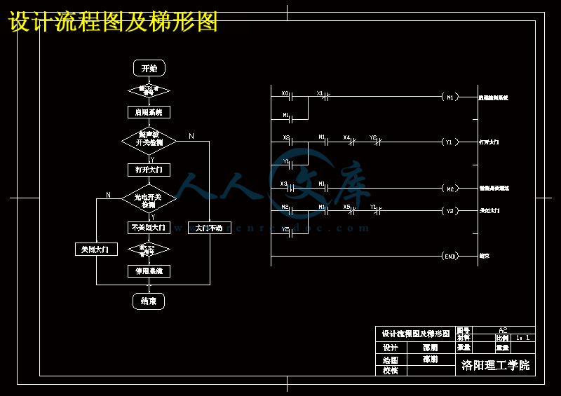 设计流程图及梯形图.gif