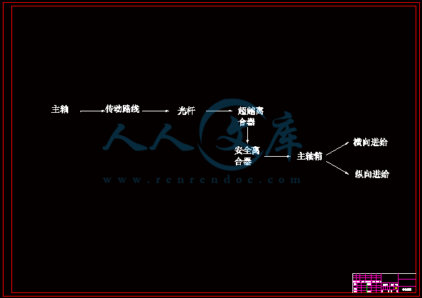 传动链.gif