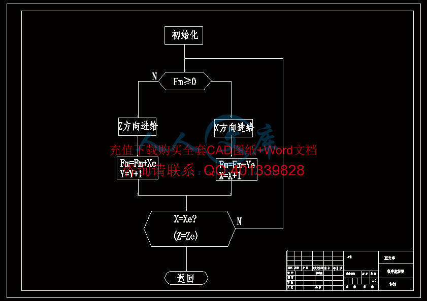 CK6163 子程序流程图图.gif