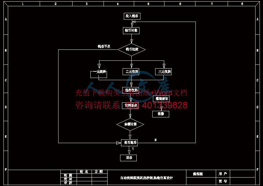 自动饮料机控制系统仿真设计原理图4.gif