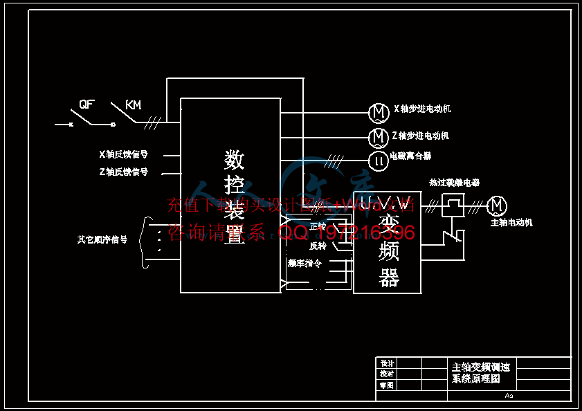 主轴变频调速原理图.gif