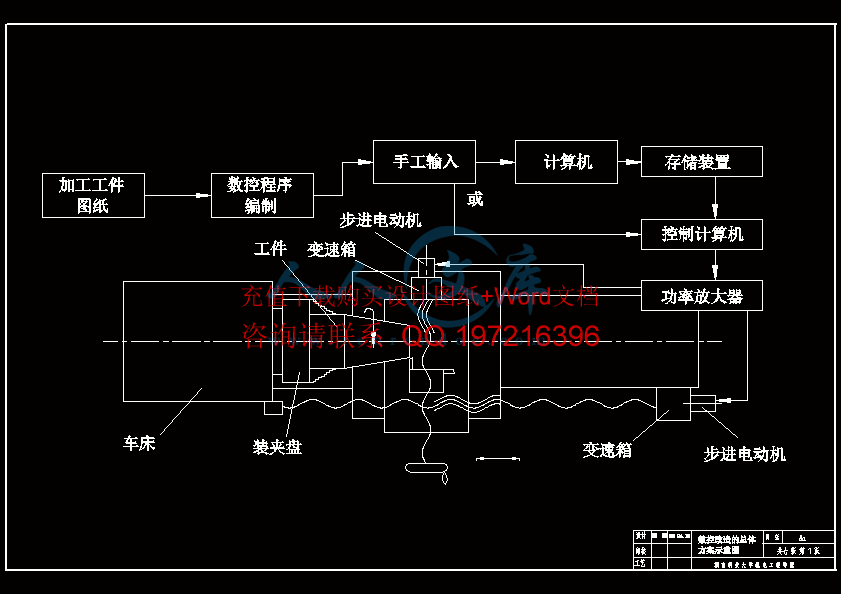 数控改造的总体方案示意图(A1).gif